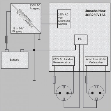 Offgridtec Umschaltstation für Netzvorrangschaltung USV Betrieb US230/12  12A 2700W 230VAC : : Auto & Motorrad