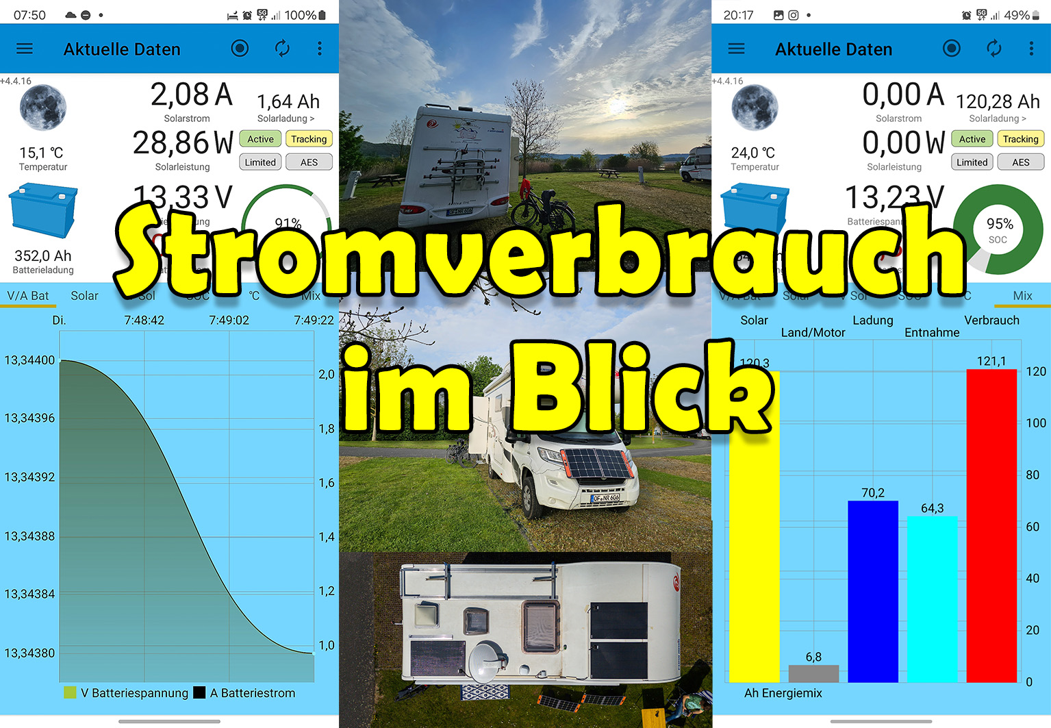 Ein Tag im Home-Office. Stromverbrauch im Blick