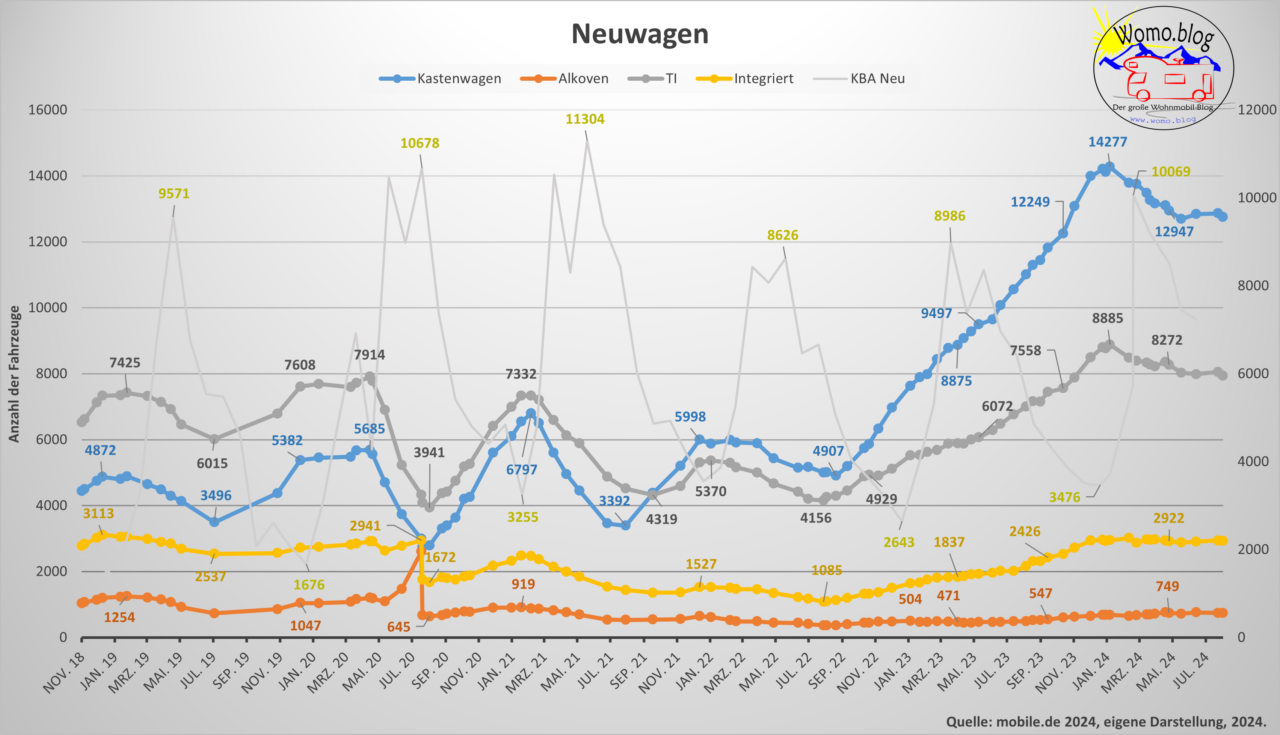 Neuwagen 2024-08