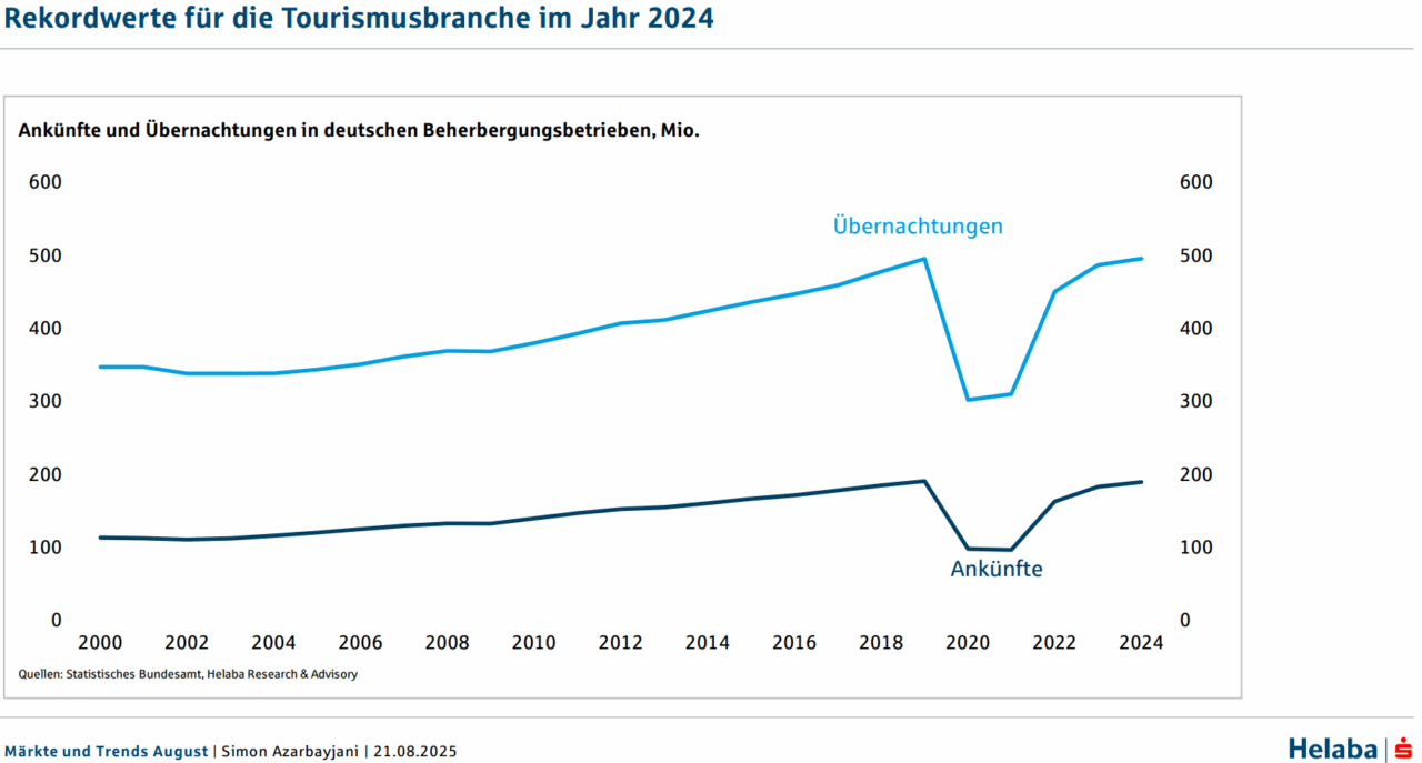 Marktbericht 2025-08 (1)