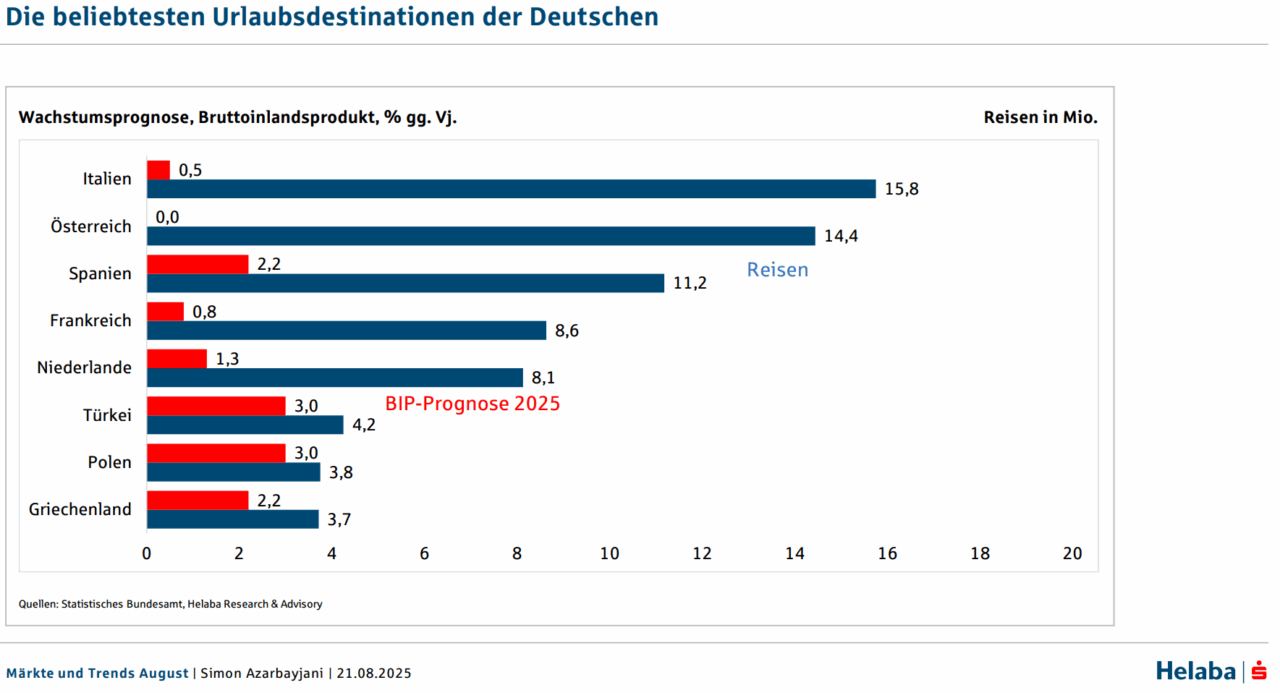 Marktbericht 2025-08 (15)