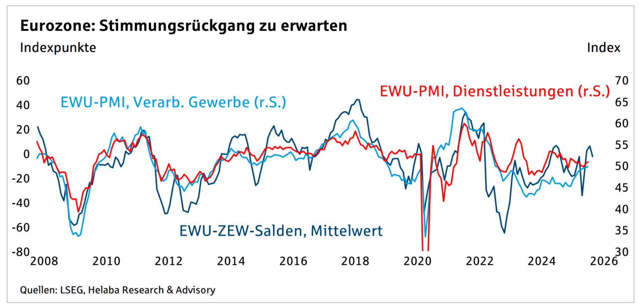 Marktbericht 2025-08 (2)
