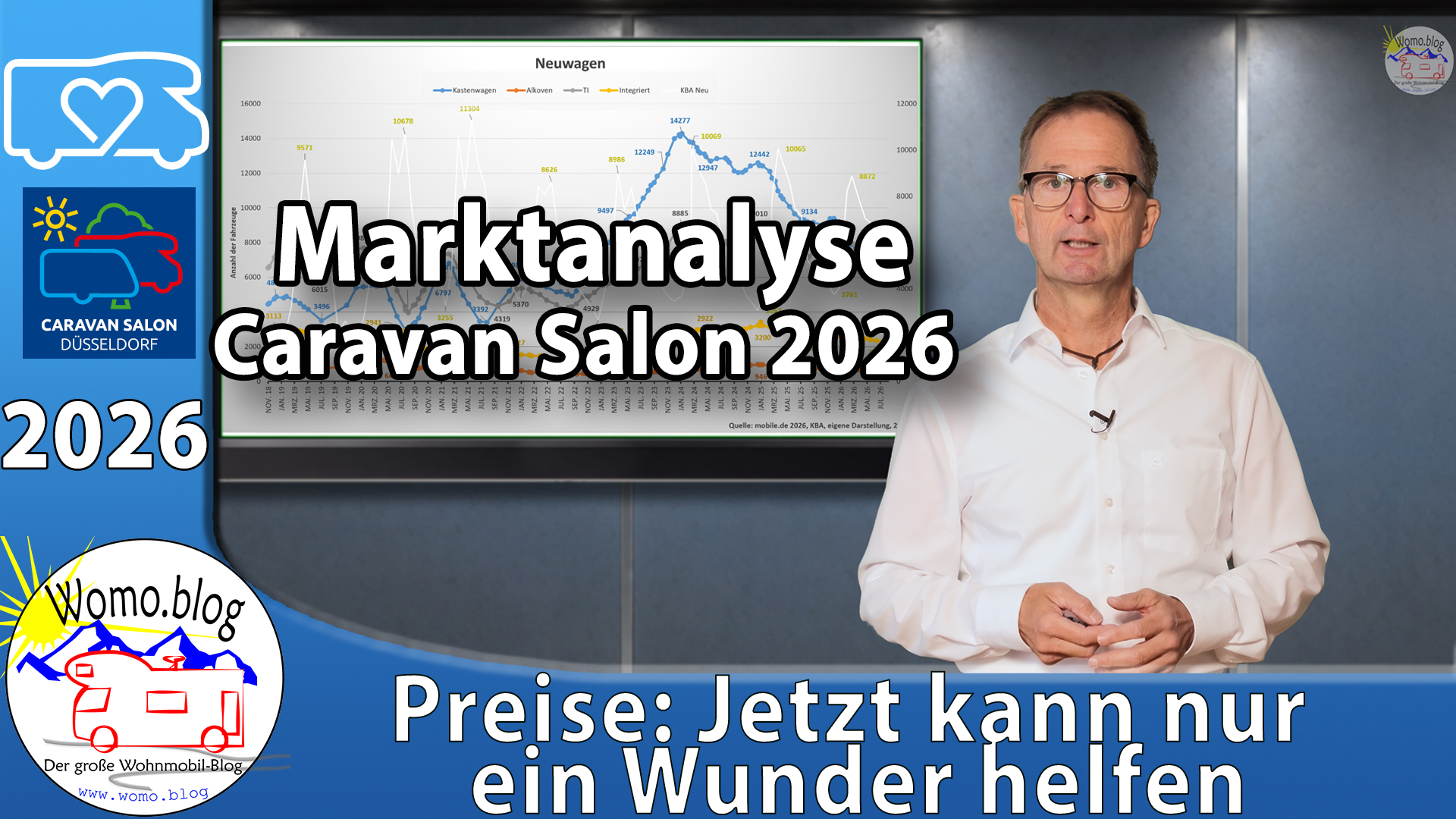 Preiscrash: Das Wunder bleibt aus